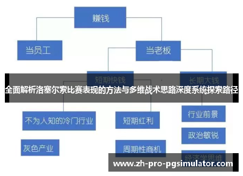 全面解析洛塞尔索比赛表现的方法与多维战术思路深度系统探索路径