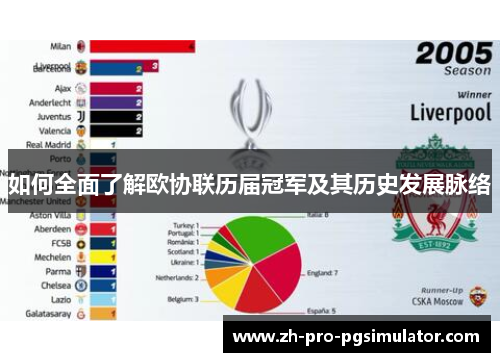 如何全面了解欧协联历届冠军及其历史发展脉络