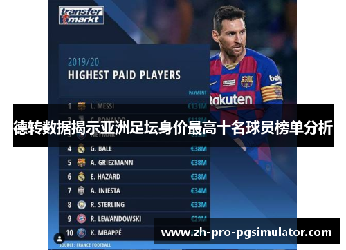 德转数据揭示亚洲足坛身价最高十名球员榜单分析