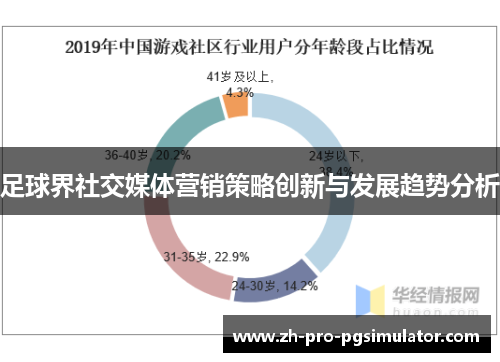 足球界社交媒体营销策略创新与发展趋势分析